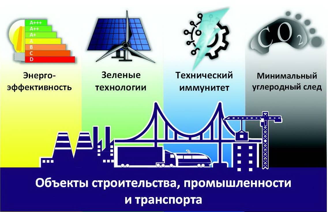 Комплексные системы мониторинга