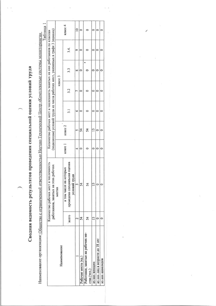 Summary sheet of the results of performing special assessment of working conditions of Integrated Monitoring Systems