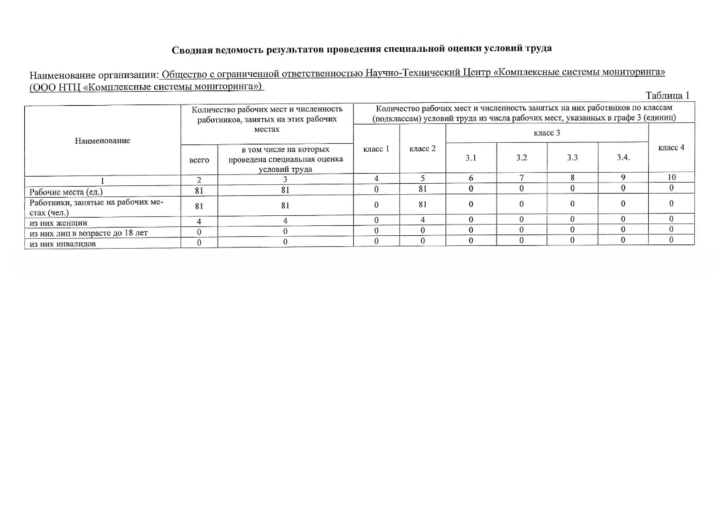 Сводная ведомость СОУТ КСМ