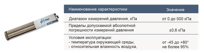 СМИК для гидротехнических сооружений портового комплекса: опыт реализации в Корсаковском порту
