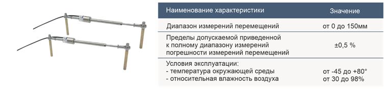 СМИК для гидротехнических сооружений портового комплекса: опыт реализации в Корсаковском порту